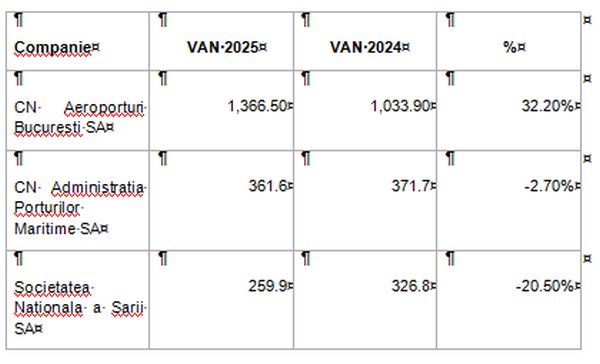 TradeVille: Fondul Proprietatea - management prudent şi încrezător